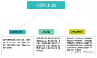 志邦带你了解智能制造和智慧物流！